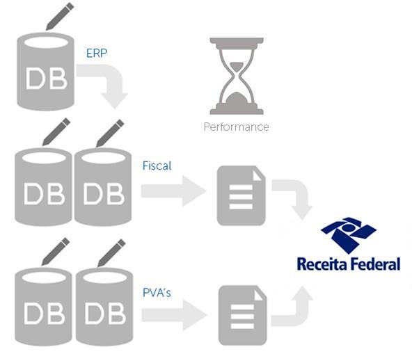 Desafios do cenário atual 3.