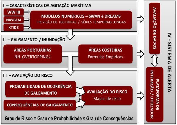 A Figura 2 mostra o esquema geral do seu funcionamento. Figura 1 