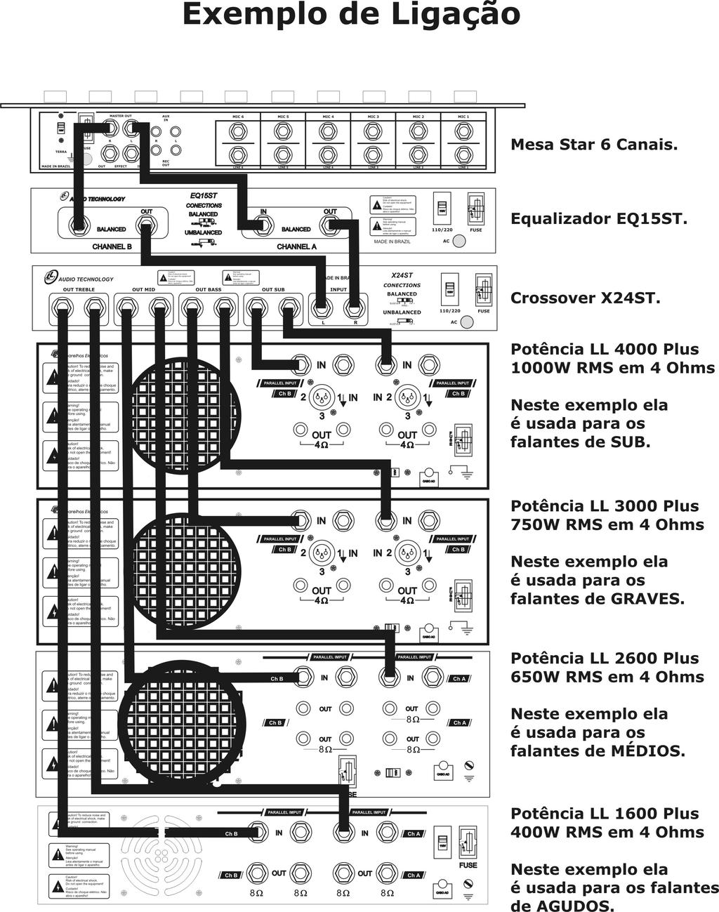 Diagramas de ligação de sistema
