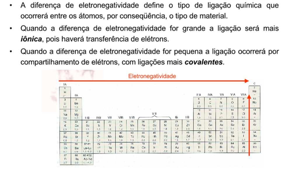 Ligações químicas e estrutura dos materiais