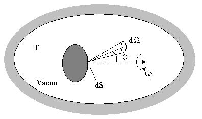 Emissividade de um corpo A expressão anteriormente obtida para a potência espectral radiada aplica-se a um corpo negro (em equilíbrio à temperatura T), isto é, um corpo totalmente emissor/absorvedor