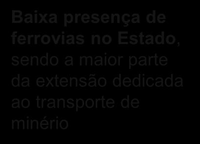 a maior parte da extensão dedicada ao transporte de minério EF Carajás EF Jari EF