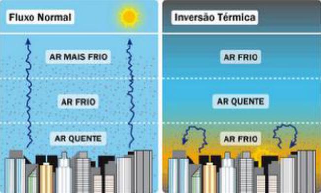 INVERSÃO