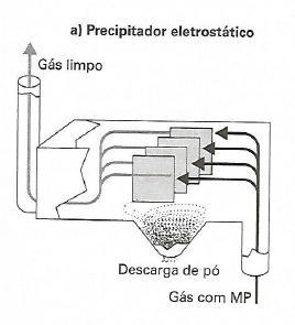 MATERIAL PARTICULADO: POLUENTES DO SMOG INDUSTRIAL Substituição de combustíveis fósseis, redução do