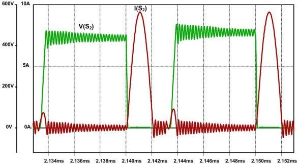 2 Formas de onda de tensão e corrente do conversor proposto: (a) Gráfico da tensão (V(S 1 )) e corrente (i(s 1 )) na chave S 1 ; (b) Gráfico da tensão (V(S 2 )) e corrente (i(s 2 )) na chave S 2 ;