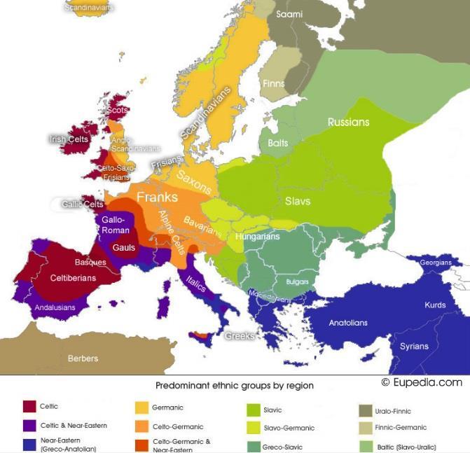 A população europeia é constituída por diversos grupos étnicos, com