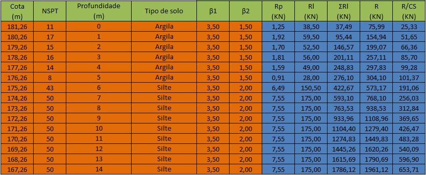 ANEXO 10 CABRAL ANTUNES