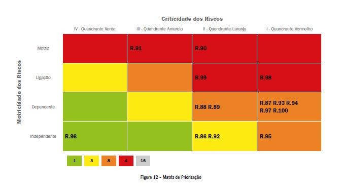 O que isto significa na prática?