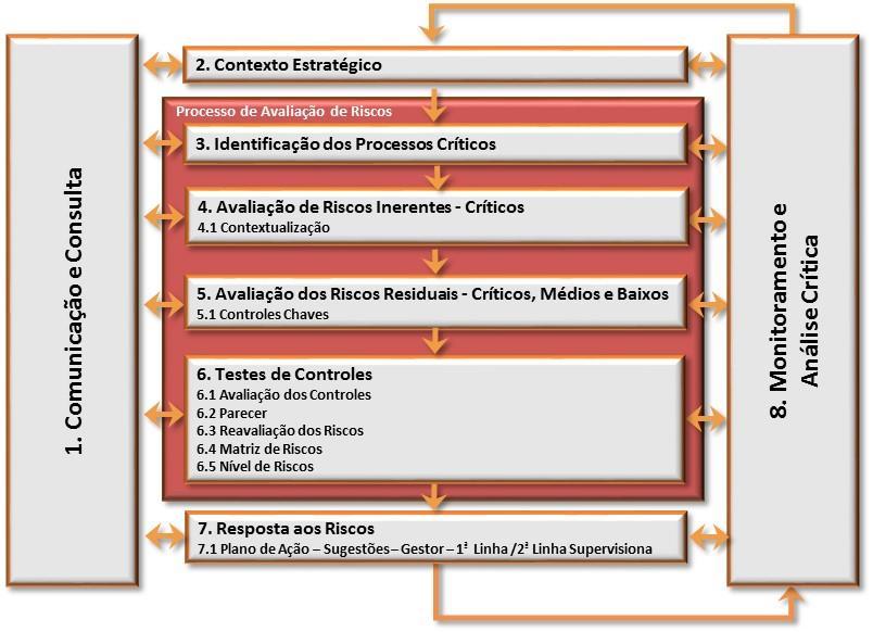 AUDITORIA BASEADA EM RISCOS - ABR Copyright