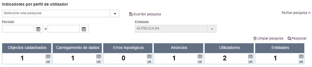 2. Efetuar uma pesquisa por período definindo data inicial e final: 3. Pressionar em 4.