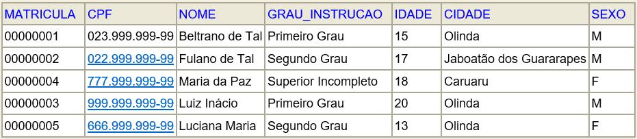 Resumo: Escolhendo Colunas e Registros com SELECT.