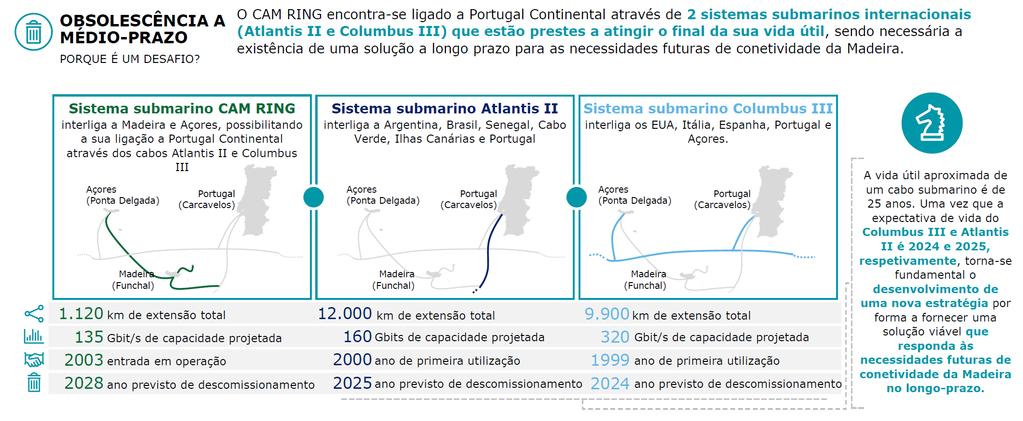 Cenário atual A médio prazo verificaremos o descomissionamento dos atuais