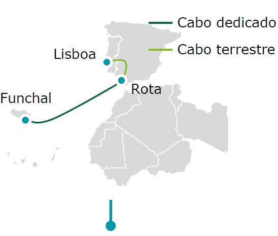 que consiste na consiste na implementação de um cabo submarino de um cabo Madeira implementação de um implementação de de um cabo submarino dedicado entre a Tenerife e posterior cabo submarino direto