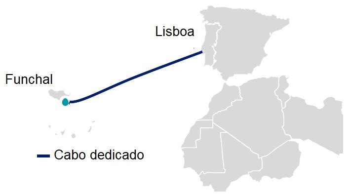 Cenário 1 Cenário 2 Cenário 3 Cenário 4 Sistema submarino que consiste na implementação de um