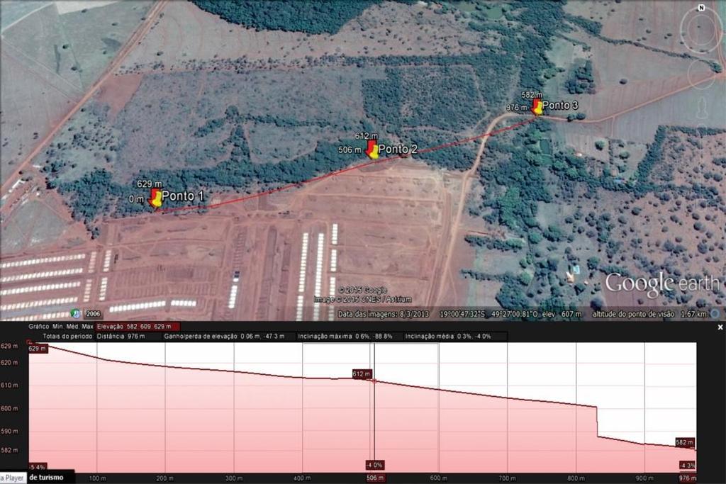 Figura 3: Pontos de coleta de solo e desenvolvimento do perfil topográfico Fo