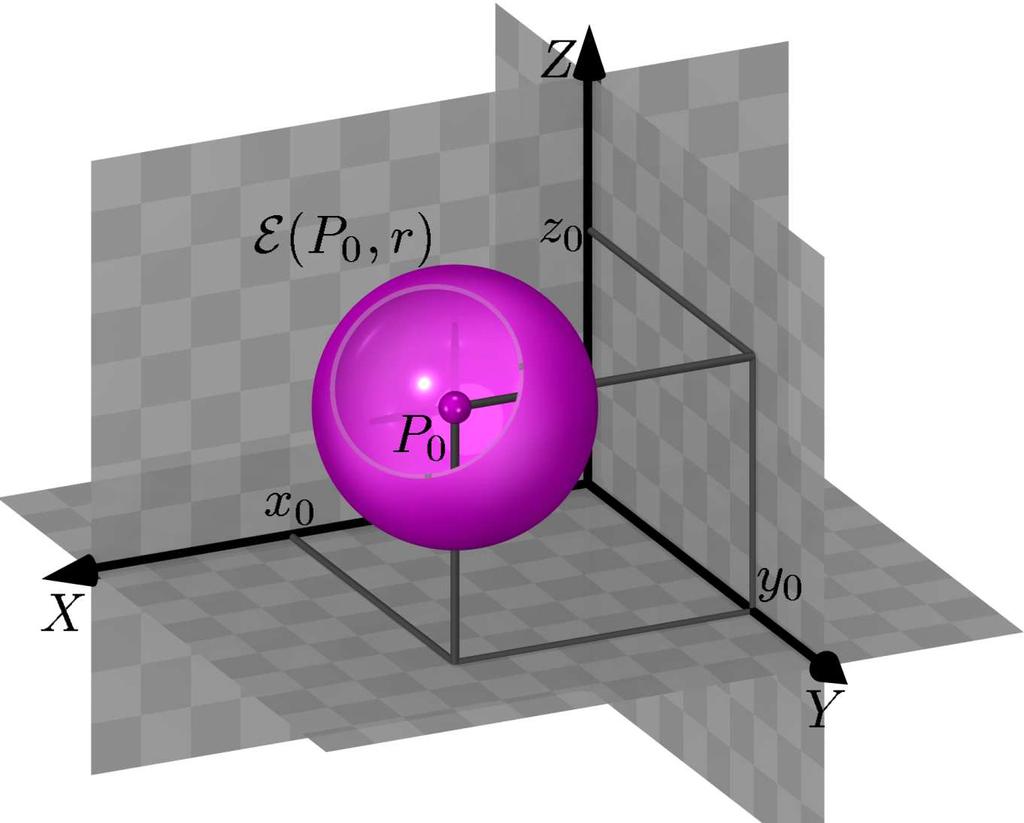 MÓDULO 1 - AULA 2 Solução: A esfera E(P 0, r), de centro no ponto P 0 e raio r, é o conjunto formado pelos pontos P = (x, y, z) cuja distância até o ponto P 0 é igual a r, isto é: P E(P 0, r) d(p, P