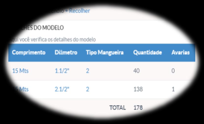 detalhamento de todos os