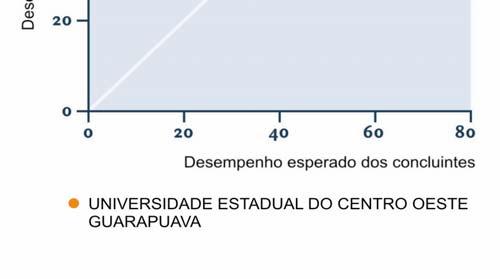 Entende-se que essas informações são boas aproximações do que seria considerado efeito do curso.