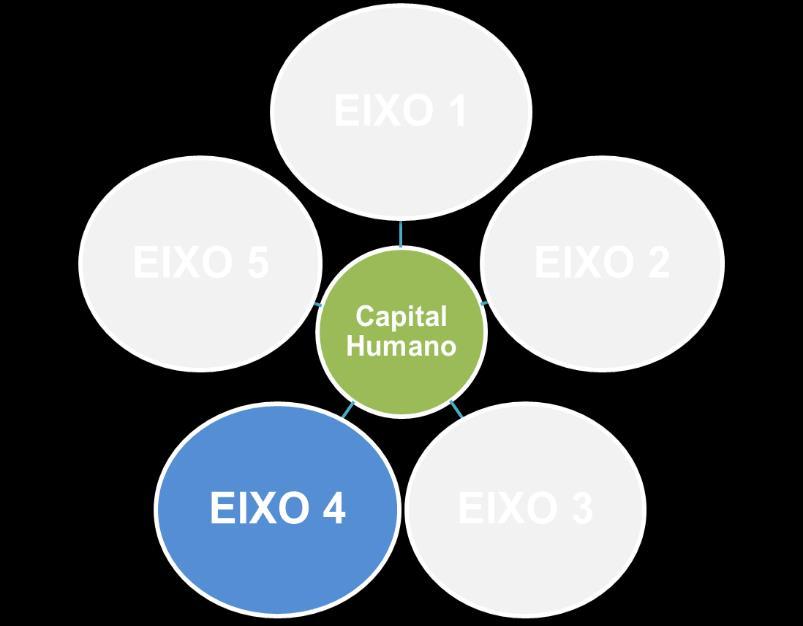 Eixo 4 Realização e resultados a atingir Eixo 4 Qualidade e inovação do sistema de educação e formação METAS DE REALIZAÇÃO 2018 (Quadro de Performance do PO CH) 34.