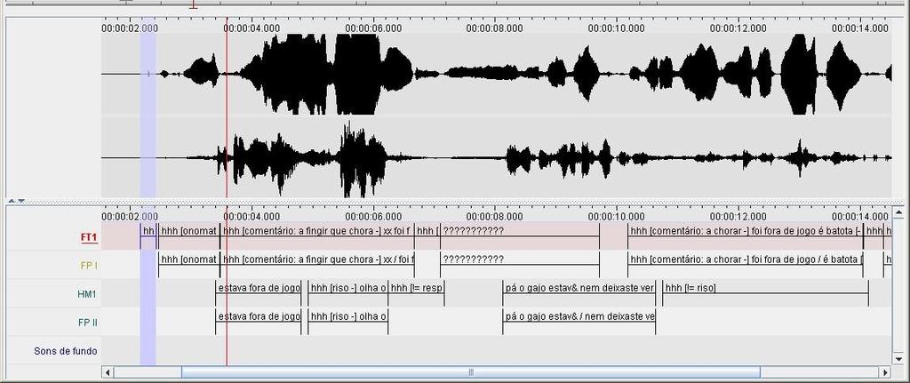 Transcrição ortográfica e anotação prosódica