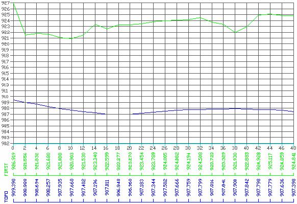 63 Pode-se observar que as árvores apresentam variação relativa média em suas alturas. O terreno apresenta topografia suave ondulada. FIGURA 46: PERFIL LONGITUDINAL II DO FIRST PULSE.