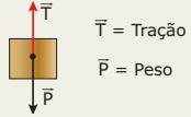 7. C 8. C 9. A 10. D 11. C 12. C 13. A 14. B 15. A 16. C 17. A 18. A) ; B) T = 500 N e W = 5,0 x 10 3 J; C) P = 5,0 x 10 2 W 19. A) 400J; B) -100J; C) 600 J 20.