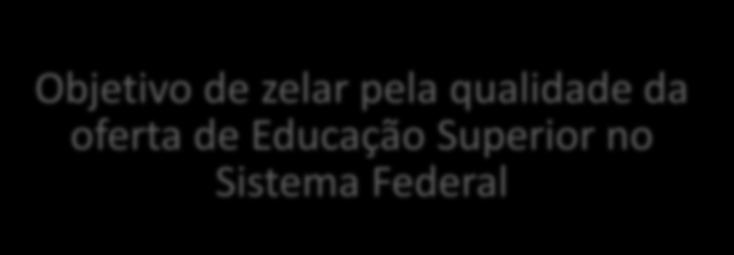 Regulação e Supervisão da Educação Superior (Seres) SUPERVISÃO