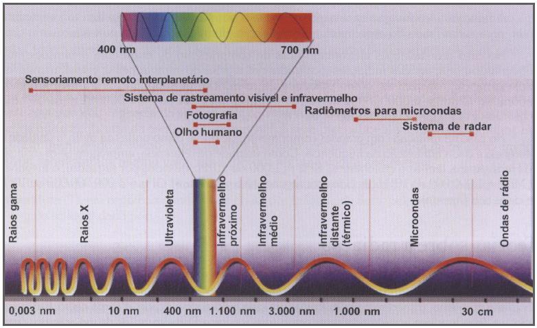 Espectro