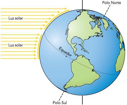 escala continental Distribuição de energia