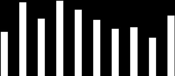 Caracterização da Amostra Tabela 1- Amostra Estipulada por Município Pesquisado Município Número de Entrevistados Percentual Caxias do Sul 65 16,9% Ijuí 44 11,4% Pelotas 51 13,2% Porto Alegre 174