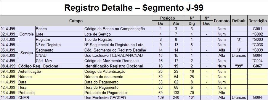 Registro detalhe Segmento J 99 (RETORNO) Retorno de pagamentos de títulos de cobrança (obrigatório retorno) Nota: Para cada linha de pagamento, a linha seguinte terá as informações da autenticação do