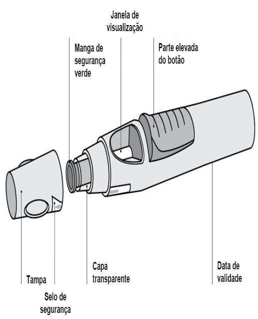 8. POSOLOGIA E MODO DE USAR Modo de usar Para aplicar a caneta aplicadora de SIMPONI é necessário que você seja instruído sobre a forma correta de aplicação.