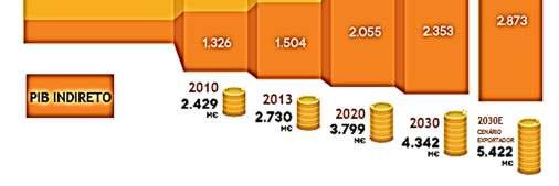 /MW] Fonte: Impacto Macroeconómico do Setor