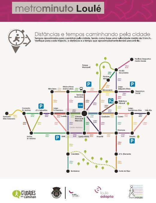 B4) PROGRAMAS MUNICIPAIS (não incluidos no Projecto Vital Cities, mas como mesmo