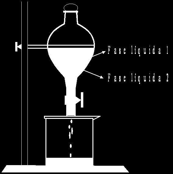 Refluxo técnica que consiste na aceleração de reações usando a ebulição e a condensação dos reagentes (ver imagem 2).