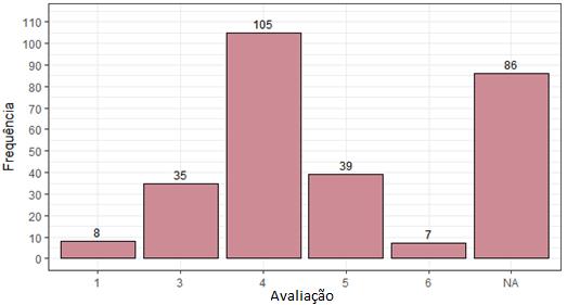 clínica (28,72%), e tratamento suporte (24,06%), que resultam na evolução da intoxicação (Gráfico 9) comumente em cura (21,79%).