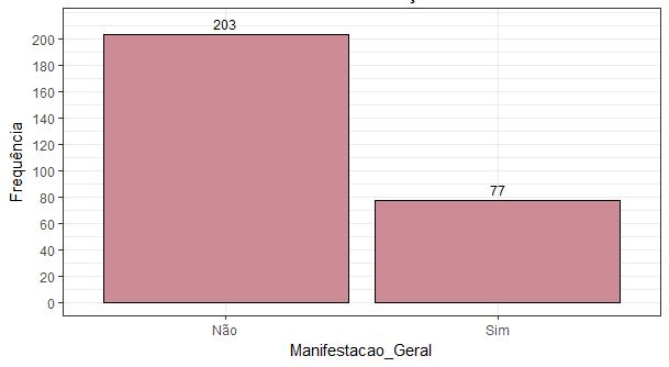 46 Gráfico A. 1.