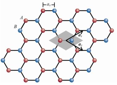 Figura 2.1: Nesta figura que representa a estrutura cristalina do grafeno os círculos fechados nas cores vermelho e azul identificam átomos de carbono, (A) e (B) respectivamente.