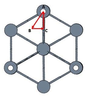 Figura 4.5: Os segmentos de reta que ligam os pontos ABCA são os de maior simetria da rede hexagonal. Figura 4.6: Superfícies de interação grafeno/diamante ao longo do circuito ABCA.