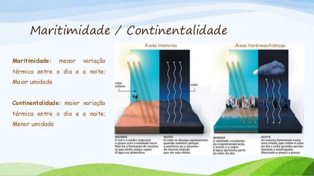 Amplitude térmica: é a diferença entre a temperatura máxima e a mínima, em determinado intervalo de tempo Maritimidade: A