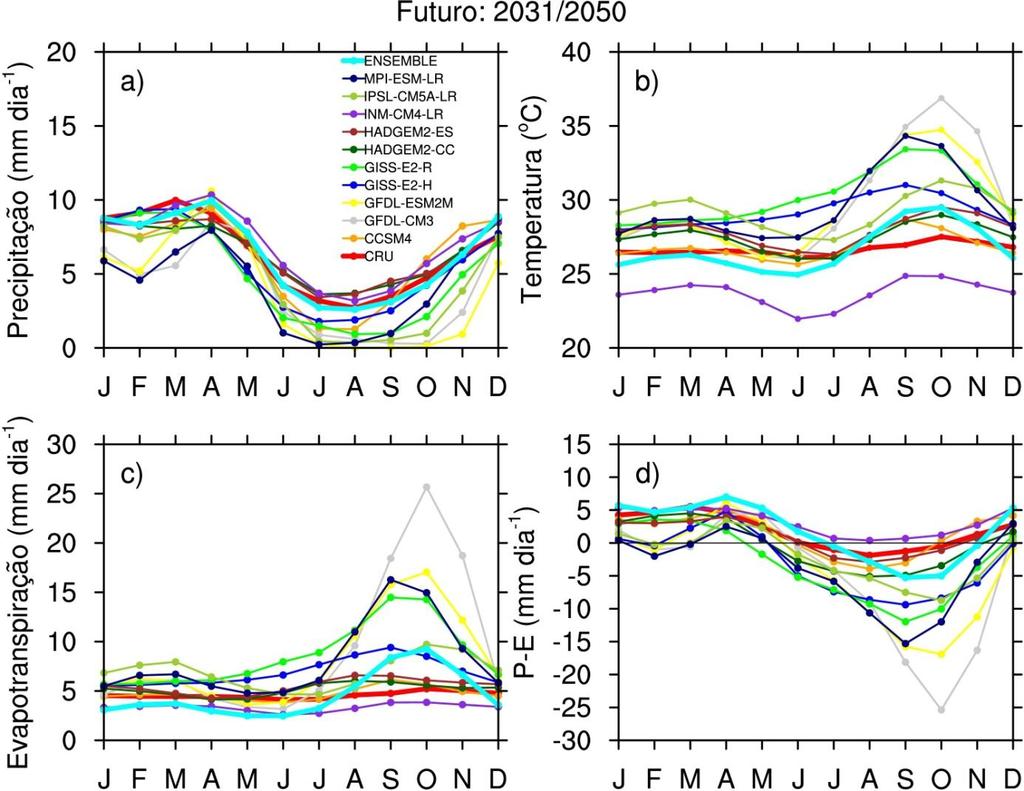 DOI: 10.4025/bolgeogr.v33i3.23109 11 modelos, o GFDL-ESM2M simula redução hídrica mais intensa nos meses de agosto a novembro.