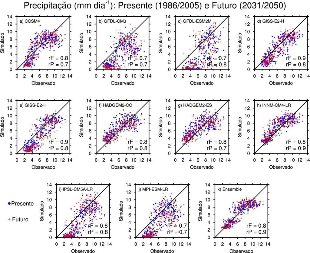 DOI: 10.4025/bolgeogr.v33i3.23109 6 na Figura 2k, e as correlações obtidas são rp=0,9 e rf=0,8 para os climas do presente e futuro, respectivamente.