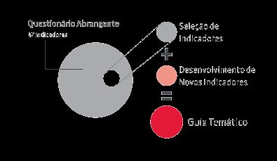 Além disso, para apoiar as empresas que desejam ter uma orientação do Ethos sobre a seleção dos indicadores, fizemos algumas seleções que