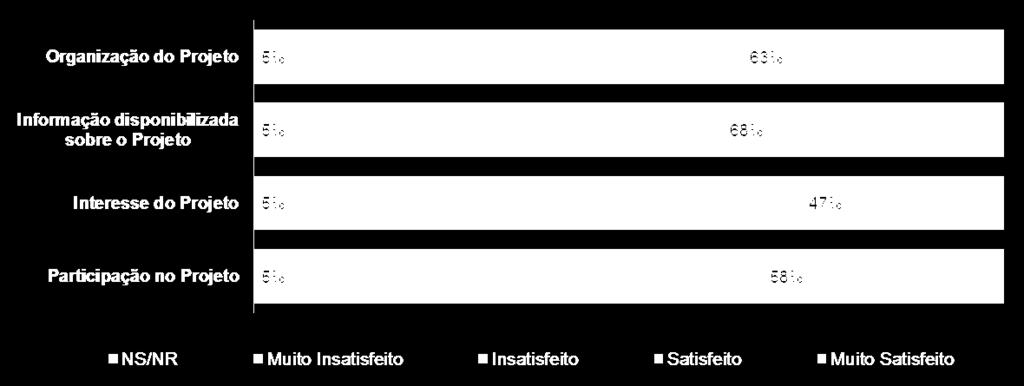 Inquérito Satisfação Participação O&A ASPETOS GERAIS 19