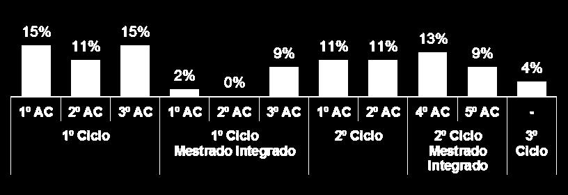 76% dos envolvidos afirma que a sala onde decorreu a