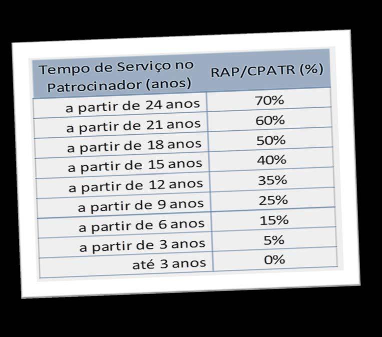 Participante Contas Individuais 100% Reserva Acumulada