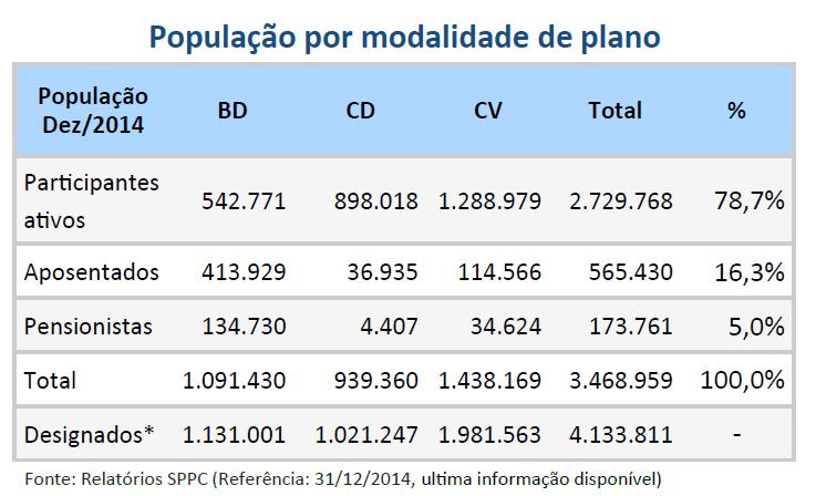 das EFPC, um déficit técnico