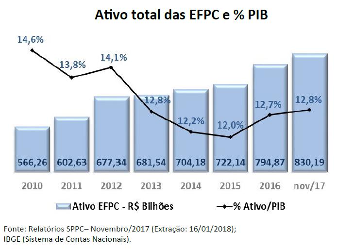 patrimonial liquida dos