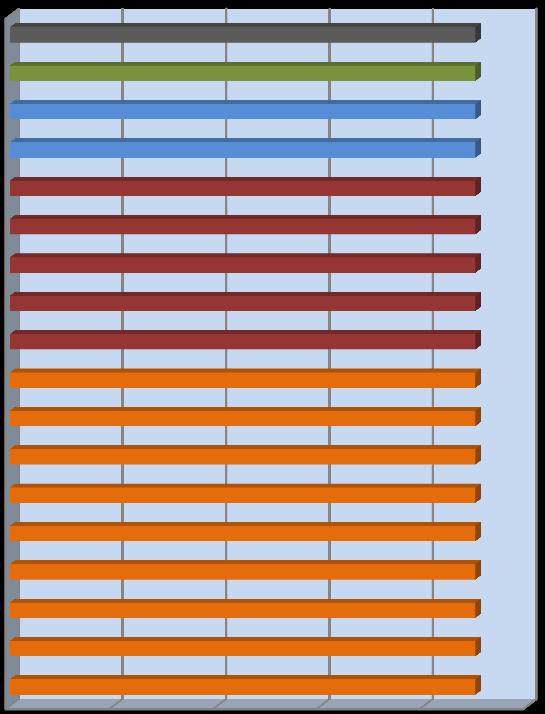 classificadas na categoria esporádica, que contribuiu com 18 representantes distribuídos em 2 cianobactérias, 5 dinoflagelados, 9 diatomáceas, 1 prasinofícea e 1 dictiofícea (Fig.12).