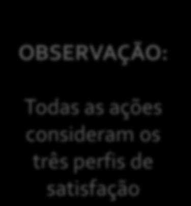 SAÚDE E QUALIDADE DE VIDA DOS TA MAIOR EMPENHO DA PARTE DO(S) REPRESENTANTE(S) EM DISCUTIR COM OS REPRESENTADOS QUESTÕES